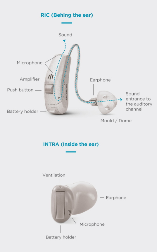 Cuáles son partes tu audífono? | Claso Audiología®